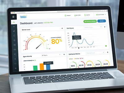 Cloud Application Dashboard app charts cloud dashboard data visualization graphs