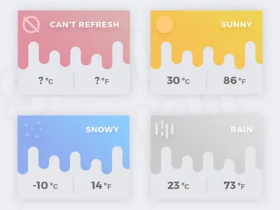 Stella UI Kit — Weather interface kit rain snowy sunny ui ui kit weather web widget