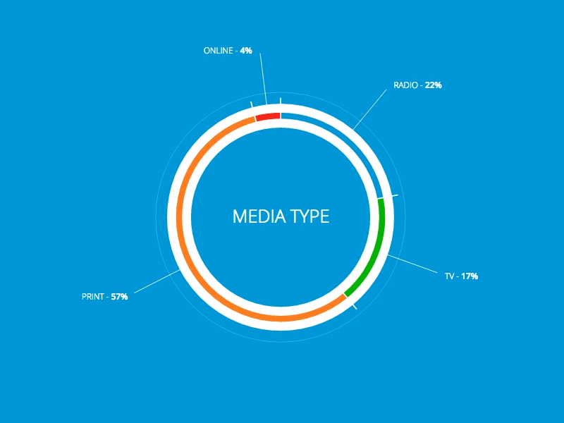 Animated SVG Arc Graph animation chart data viz donut gif graph gsap motion svg visualisation