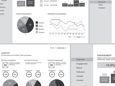 Analytics analytics app charts engagement facebook instagram metrics social media twitter wireframes