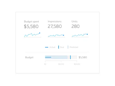 Actual vs Predicted Budget dashboard report sparklines statistics