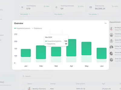 Medical Admin Web App SaaS UIUX / Overview app design chart dashboard data graph health healthcare hospital medical overview product design report saas statistics table ui ui component uiux ux web app