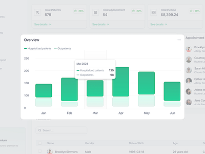 Medical Admin Web App SaaS UIUX / Overview app design chart dashboard data graph health healthcare hospital medical overview product design report saas statistics table ui ui component uiux ux web app