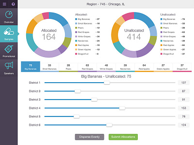 Pharmaceutical Resource Allocations analytics dashboard data data visualization graph mobile pharmaceutical ui