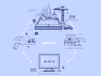 Ecosystem #2 charity ecosystem gotribute illustration non profit service