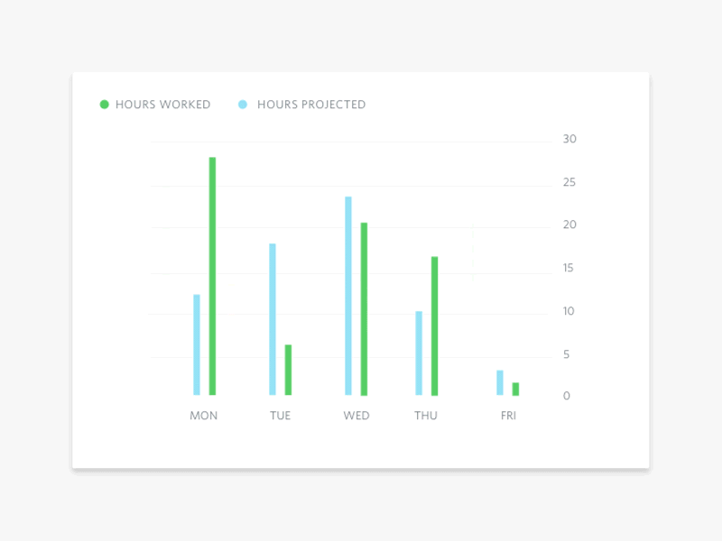 Data Visualization Styles dashboard data graphs ui windows