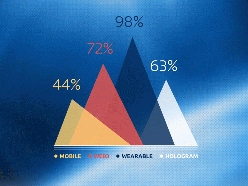 Futuristic Concept ae after effects animation detail future gif transition ui