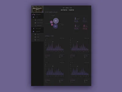DATA INFORMATION CHART DESIGN PRACTICE3