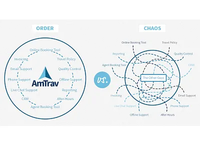 Amtrak Comparison Illustration branding design illustration