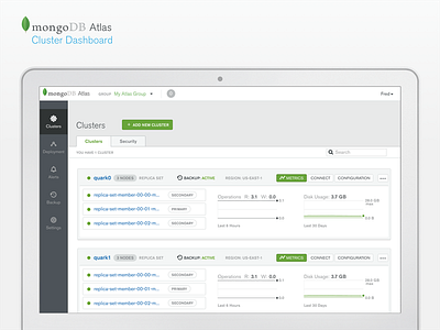 MongoDB Atlas Cluster Dashboard atlas clusters database db as a service mongodb ui