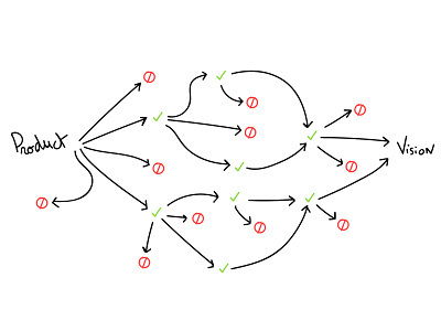 Poetry Pattern design feedback management medium organisation pattern poetry process read time