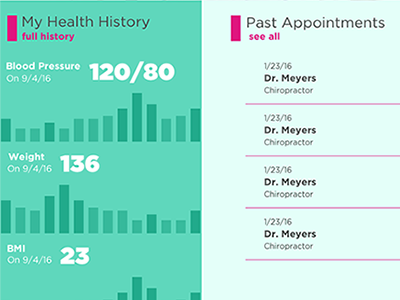 Heathcare Summary