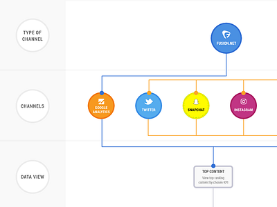 Information Architecture information architecture user experience