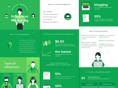 Influencer Marketing Infographic bloggers graphs illustrations influencer infographic people technology