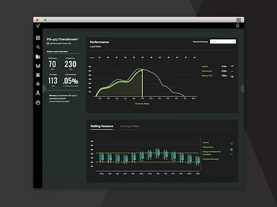 Energy Dashboard by ZehnerGroup alerts analytics charts dashboard data vis graph infographics reporting ui ux