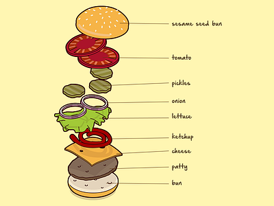 cheeseburger exploded cheeseburger exploded flash hamburger isometric