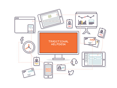 An unused concept browser card chart helpdesk ipad kayako mac mail orange social support traditional