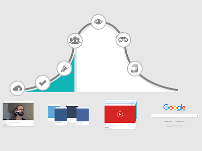 Video Distribution Cycle diagram explanation facebook graph icons infographic twitter youtube