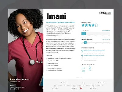 User Persona persona user journey user persona ux persona web persona website persona