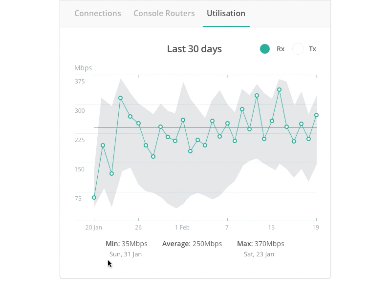 Port stats hover states graph hover interaction statistics stats ui