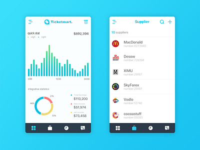 ticketmart data statistics uiux