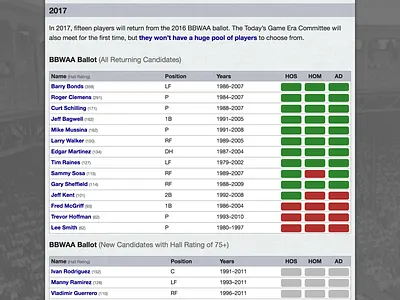 Upcoming ballot hall of fame hall of stats