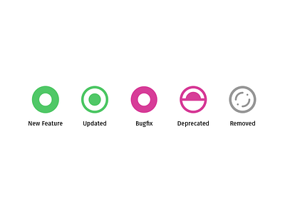 Changelog Status Icons icons status