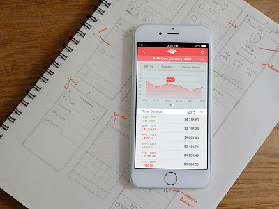 Bank Apps bank bank of america graph mobile app mobile design ui