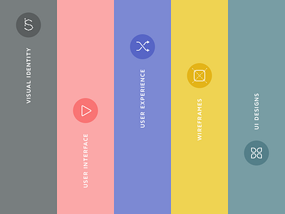Design icon set design experience icons identity interface ui user ux visual wireframes