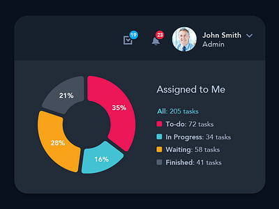 Task Chart blue chart color dark blue task widget