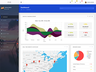 Atlas Admin - Responsive Bootstrap Template admin bootstrap css dashboard responsive theme