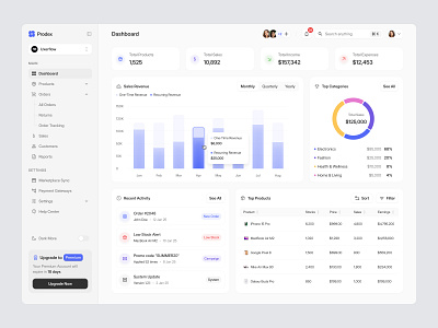 Prodex: Admin Dashboard Design barly chart clean component dashboard design ecommerce marketplace product saas table ui uidesign ux uxdesign uxerflow web app web design website widget