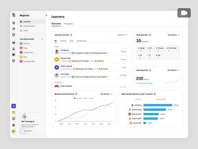 Trenning - Progress Review of Learners' Reports in Admin LMS animation course dashboard education education platform knowledge base learning management system learning path lms product design reports review saas saas design student team training ui ux web design wiki