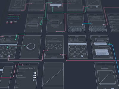 Thaw wireframes architecture ia information architecture ios mobile mobile design ux ux design wireframe wireframes