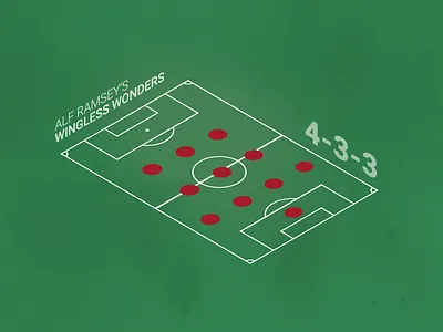 Wingless Wonders 1966 england football formation infographic soccer sport