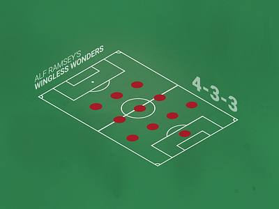 Wingless Wonders 1966 england football formation infographic soccer sport