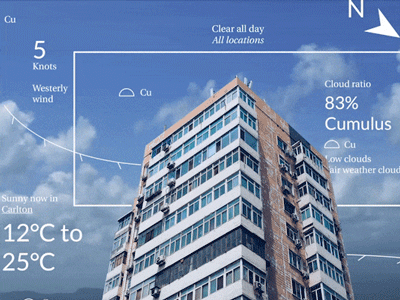 Augmenting weather ar augmented reality learning weather windows