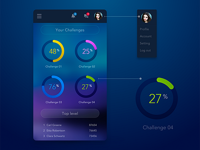 Fitness Challenge Application application blue blurry chart dashboard mobile notification profile ui