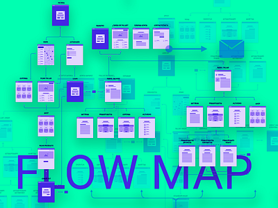 New startup project flow map architecture cars flow map map planning research sitemap startup user expeirnce ux