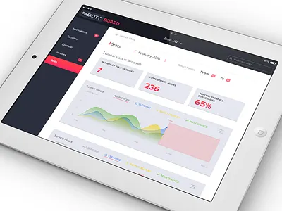 Facility theme dashboard UI kit clean dashboard facility ios ipad tablet