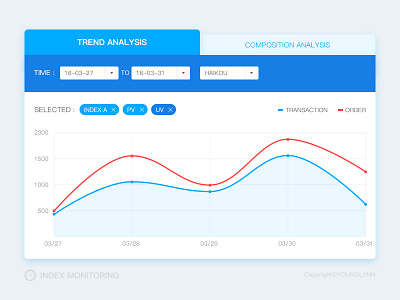 Data Analysis analysis