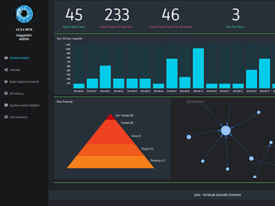 Dasboard dasboard flat interface interface design ui ux web web design