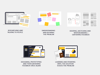 Design Process Icons analytics icon design iteration problem process researching sketching