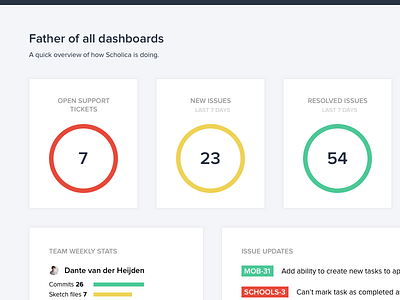 Team Dashboard