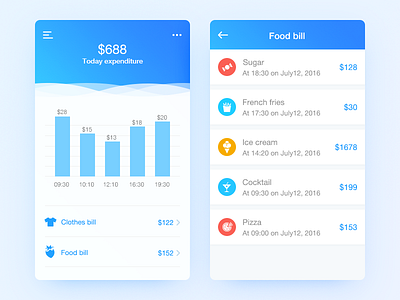 Daily Ui 05 Bill Daily analysis bill data icon monthly spend ui