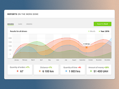 Report chart dashboard data design driver finance graph info money report stats ui