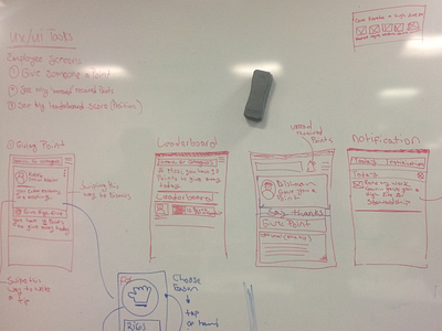 Rate My Work UX designthinking ideation ux whiteboarding