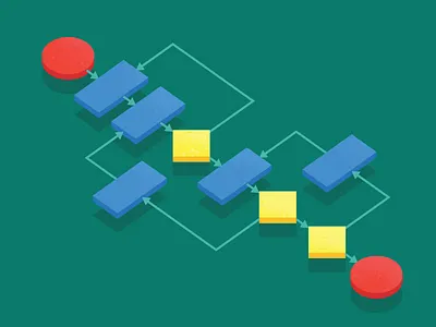 Algorithm algorithm constructor in logic material design out rules schema sequence