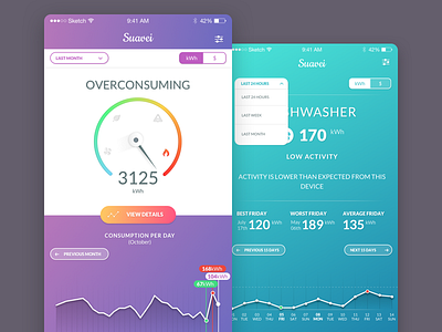 Smart House analytics app colors data gauge graph house mobile stats ui