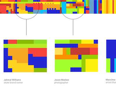 Defined chip data dna personality skills